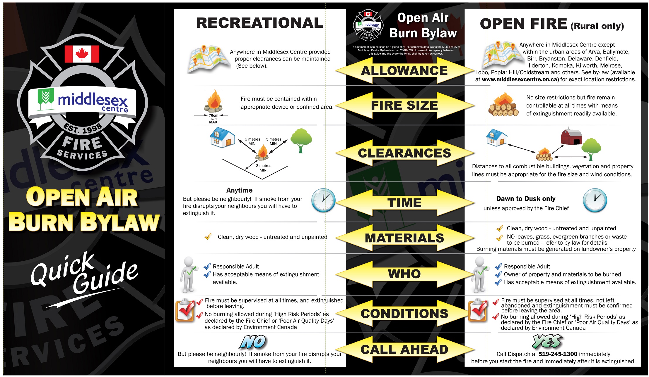 A visual guide to accompany the Open Air Burning By-law