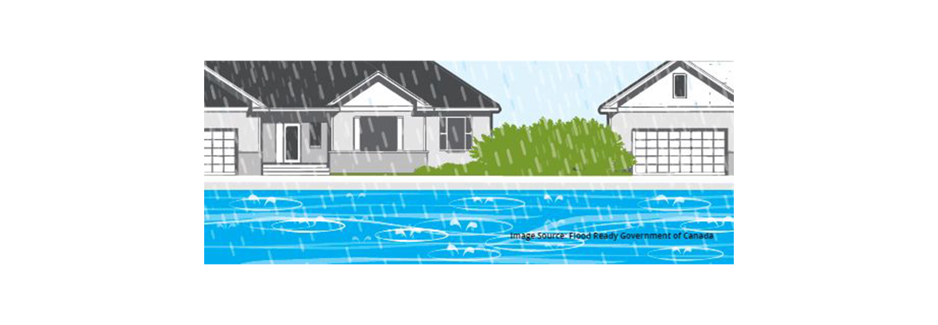 diagram of house with flooding and rain