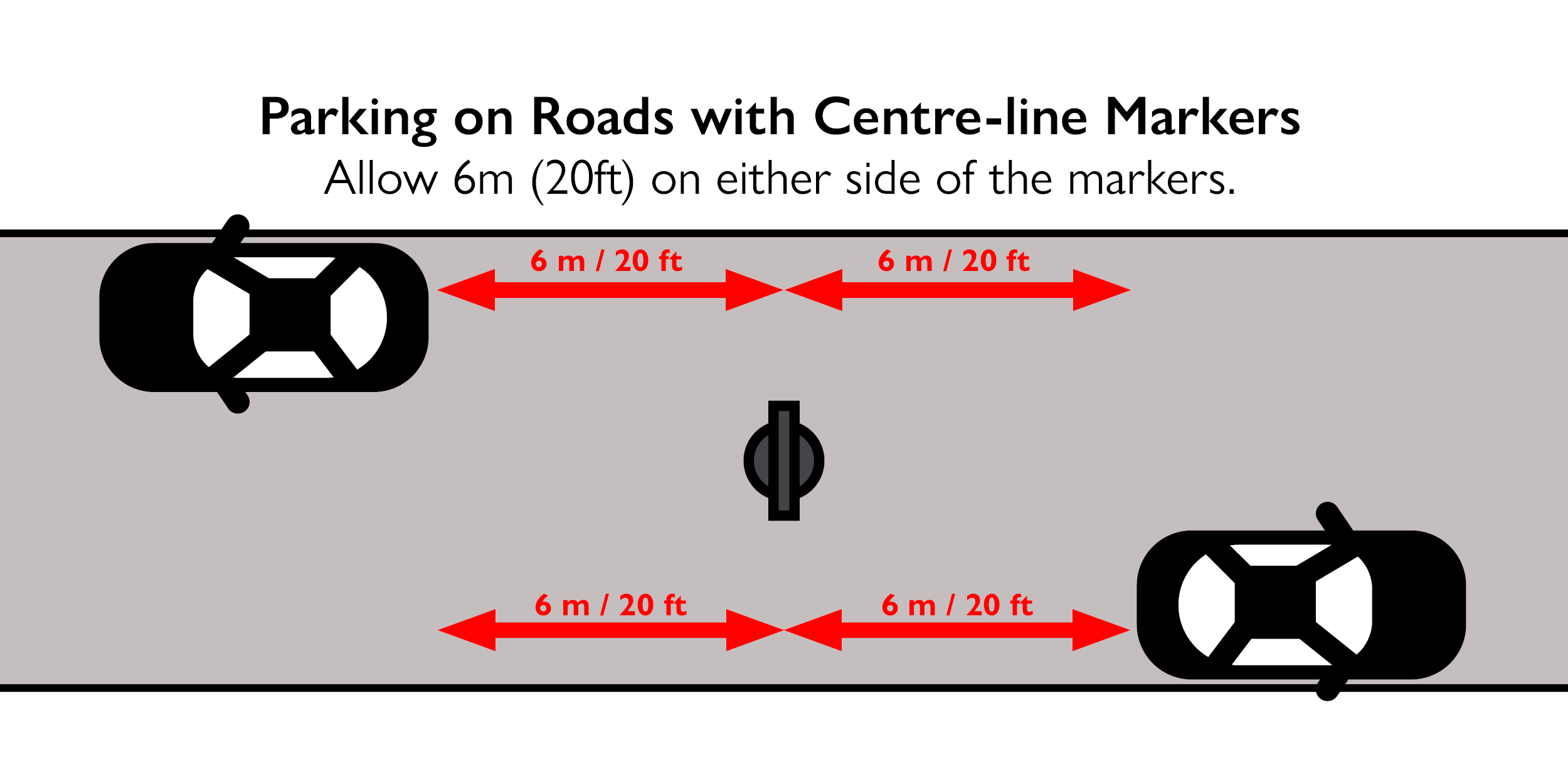 Diagram for Parking Safely on Roads with Centre-line Markers
