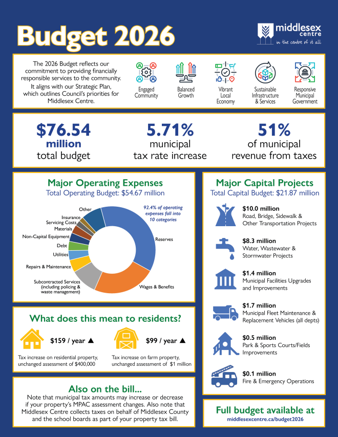 Budget 2026 Infographic