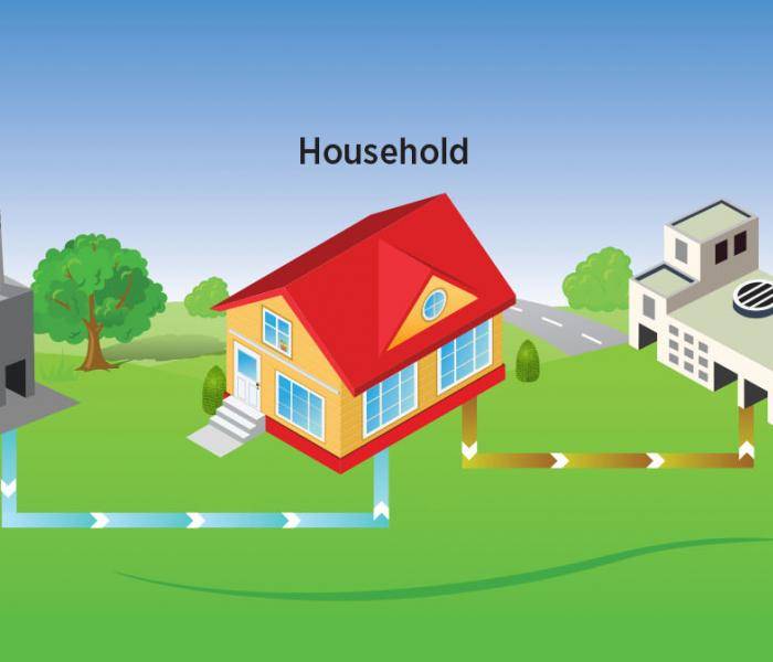 Diagram showing flow of water from lakes through house and treatment