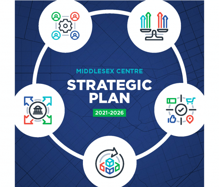 Cover from the Middlesex Centre Strategic Plan 2021-2026
