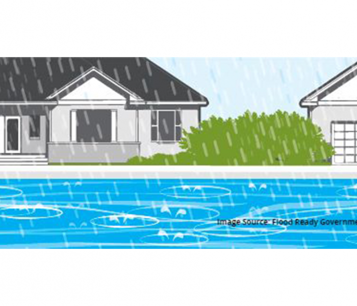 diagram of house with flooding and rain