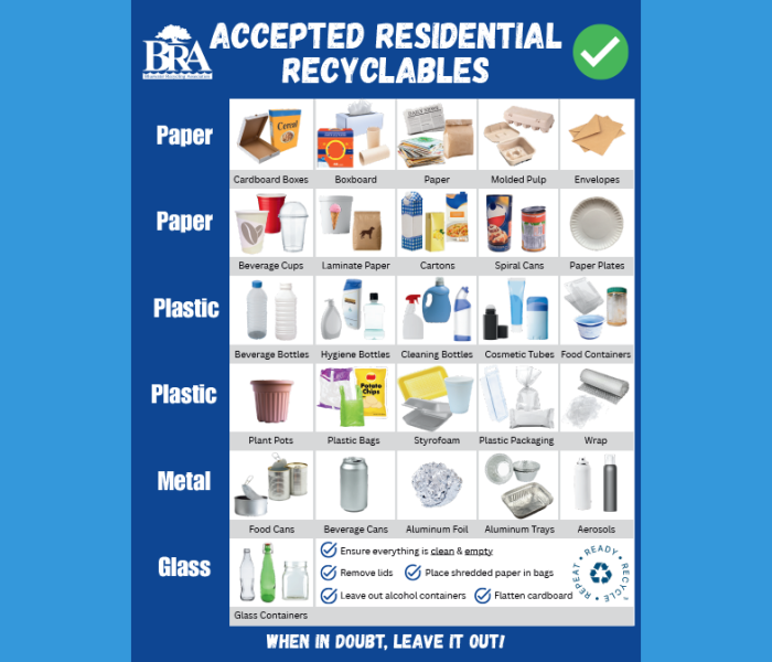 Recycling List 2026